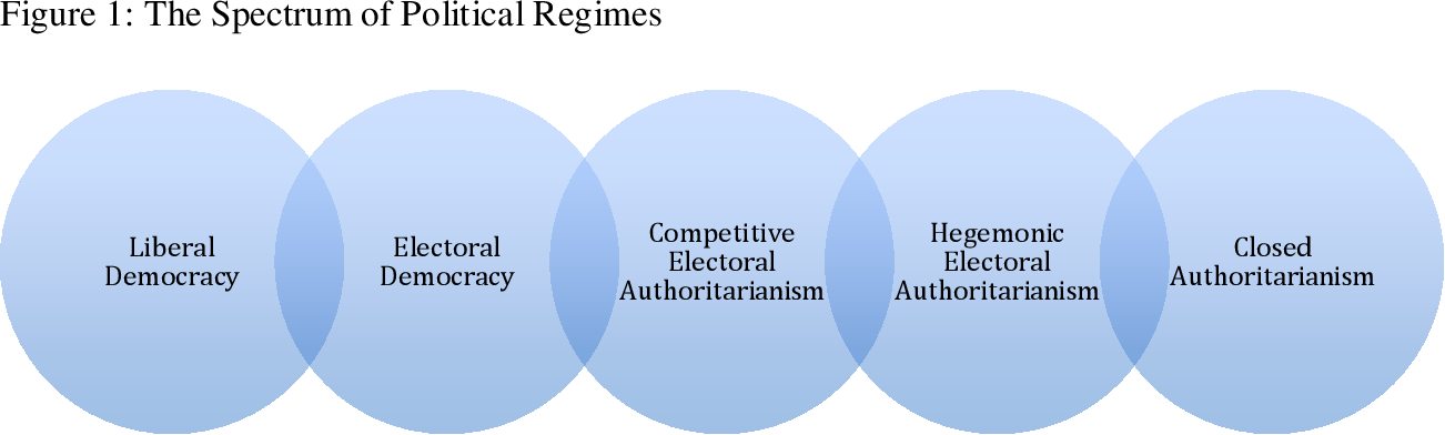 Russia's Authoritarian Turn A Decline in Democratic Norms