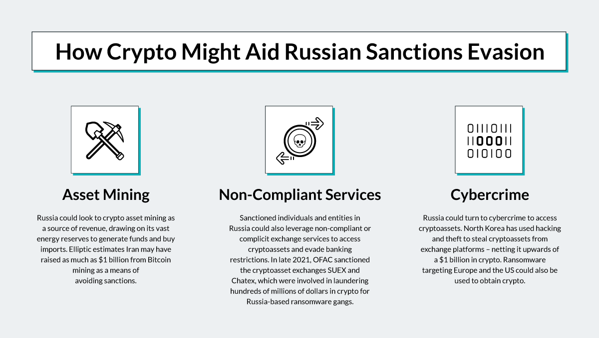 Russia's Evolving Tactics Circumventing Western Sanctions