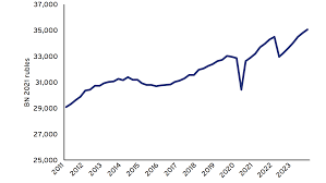 Russia's Economy A Complex Tapestry