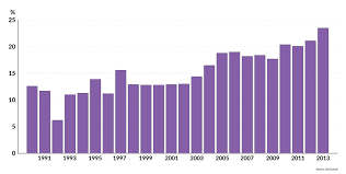 Russia's Imports A Balancing Act