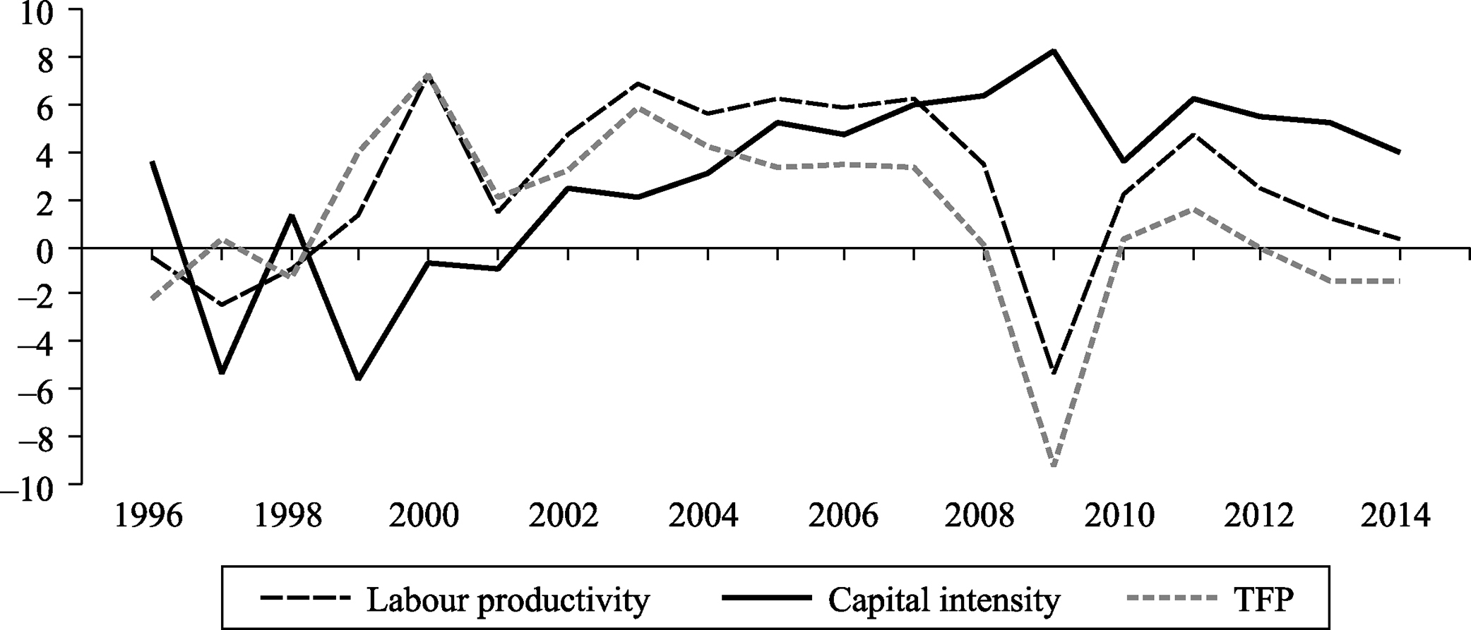 Russia's Economic Challenges